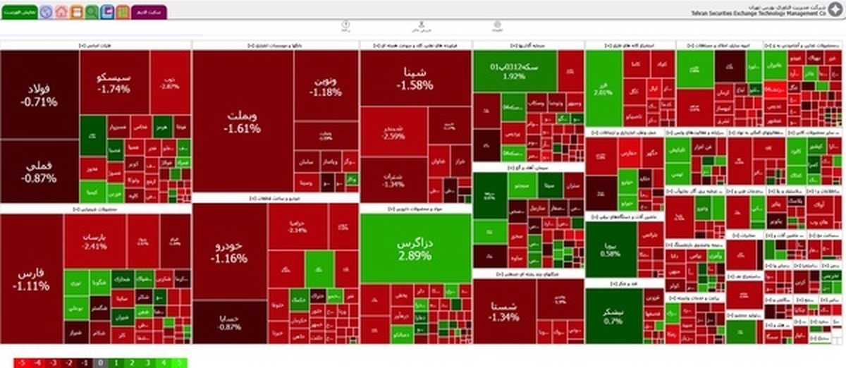 شاخص بورس تهران کاهش یافت