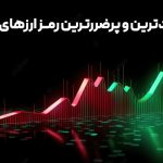 پرسودترین و پرضررترین رمزارزهای امروز (۱۷ بهمن ۱۴۰۳)