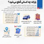 حذف یارانه نقدی این افراد از چند روز دیگر