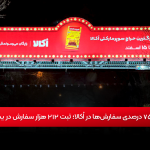 رشد ۷۵ درصدی سفارش‌ها در اُکالا؛ ثبت ۲۱۲ هزار سفارش در یک روز