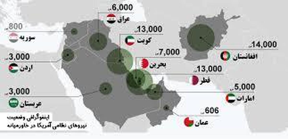پایگاههای آمریکا در ۲۰۰ کیلومتری ایران!+ فیلم