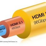مشخصات استاندارد HDMI 2.2 رسماً منتشر شد