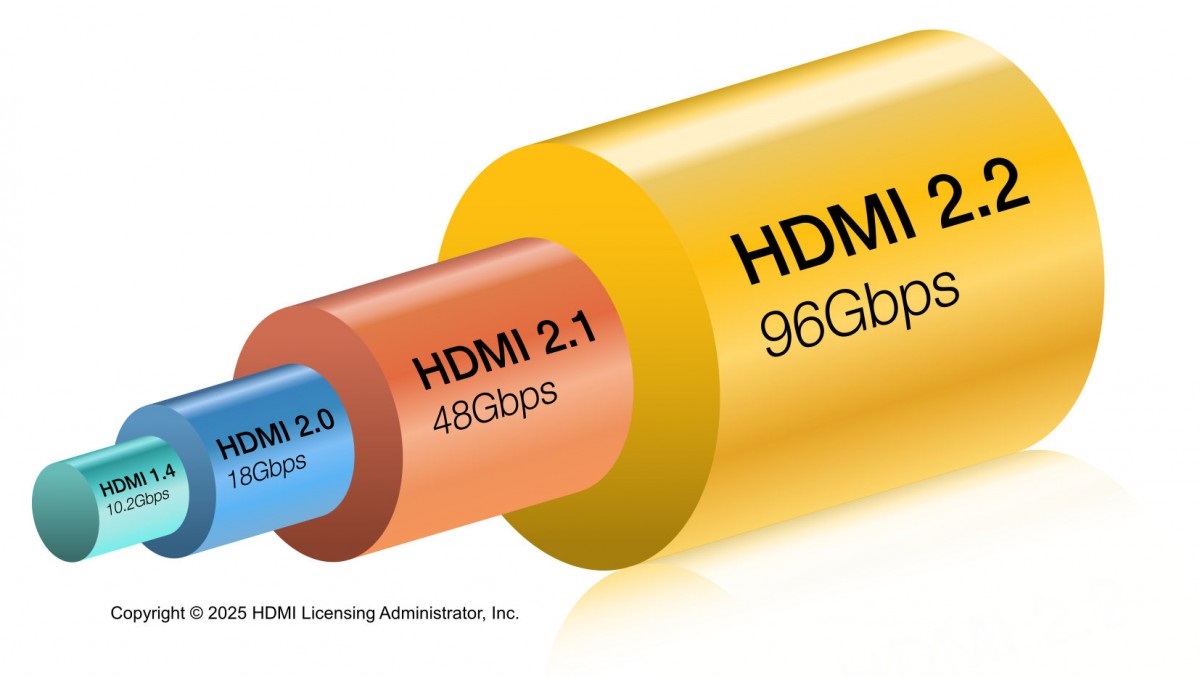 مشخصات استاندارد HDMI 2.2 رسماً منتشر شد