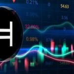 تقابل سیگنال‌های تکنیکال و فاندامنتال در بازار هدرا؛ قیمت HBAR به چه سمتی می‌رود؟