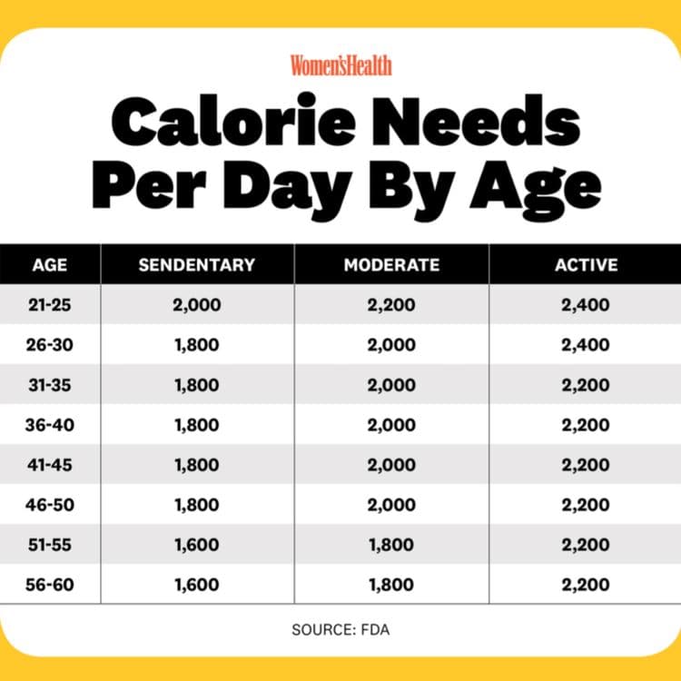 چقدر کالری مصرف کنیم تا لاغر شویم؟